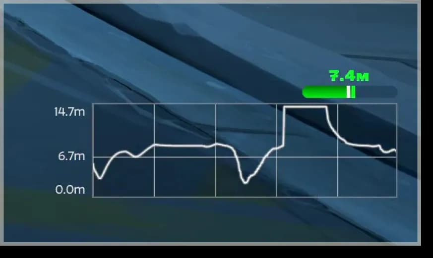 Deadlock sandbox speed graph